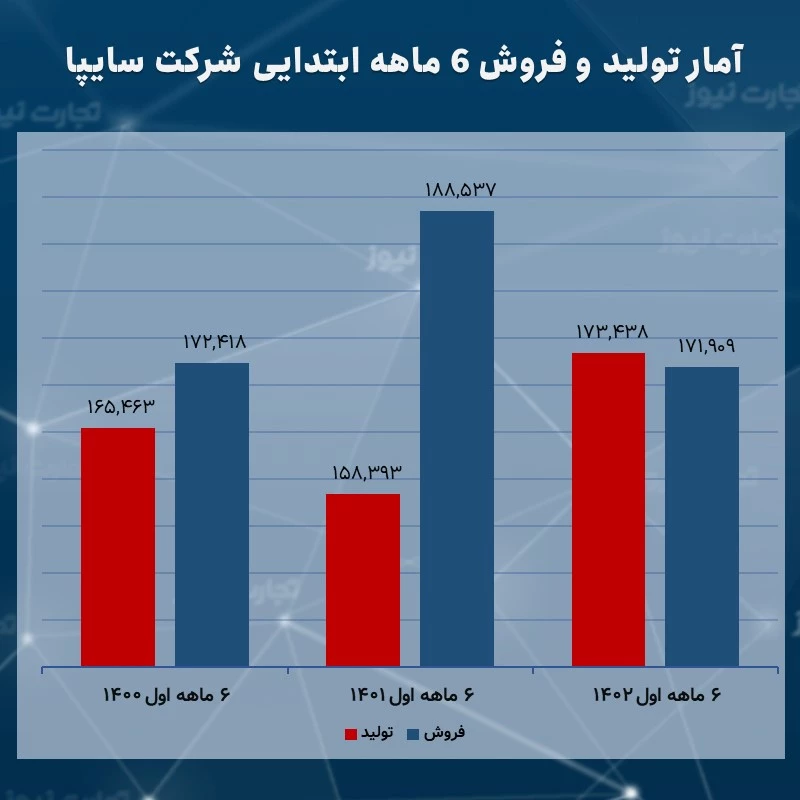 بازهم آفت احتکار در بازار خودرو ایران! +جزئیات