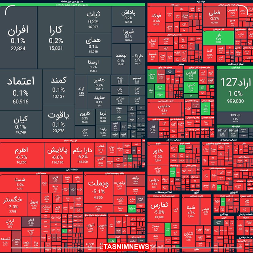روز فاجعهبار بورس رقم خورد/ ریزش باورنکردنی شاخص کل روز فاجعهبار بورس رقم خورد/ ریزش باورنکردنی شاخص کل