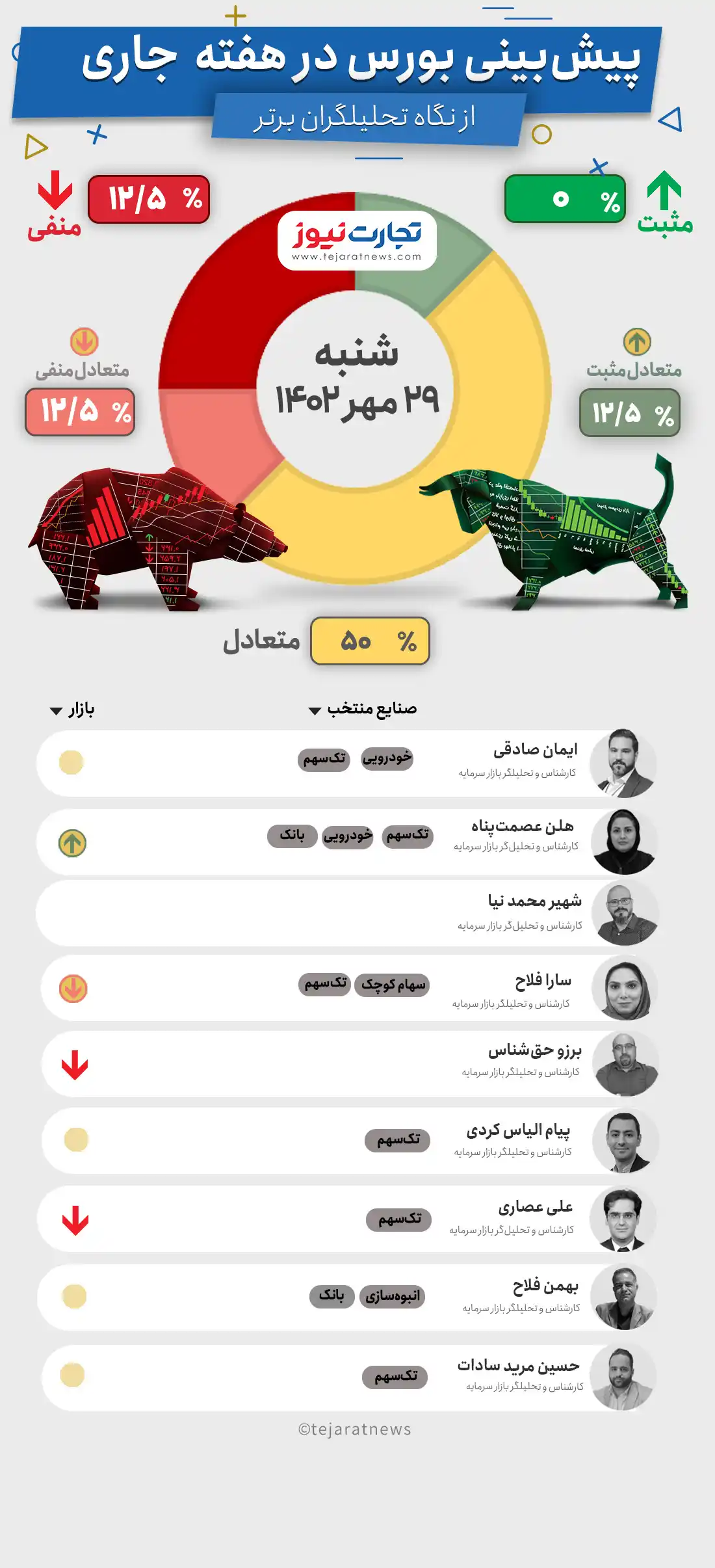 پیش بینی بورس هفته اول آبان ۱۴۰۲ +اینفوگرافیک پیش بینی بورس هفته اول آبان ۱۴۰۲ +اینفوگرافیک
