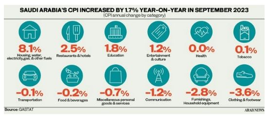 آمار شگفت‌انگیز همسایه جنوبی ایران در مهار تورم