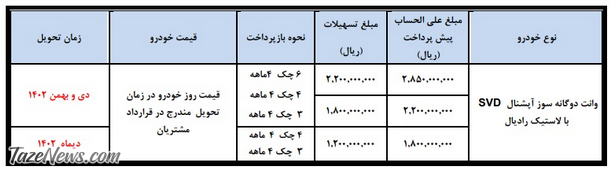 فروش اقساطی یک خودرو از فردا چهارشنبه ۱۲ مهر ۱۴۰۲ +جدول قیمت
