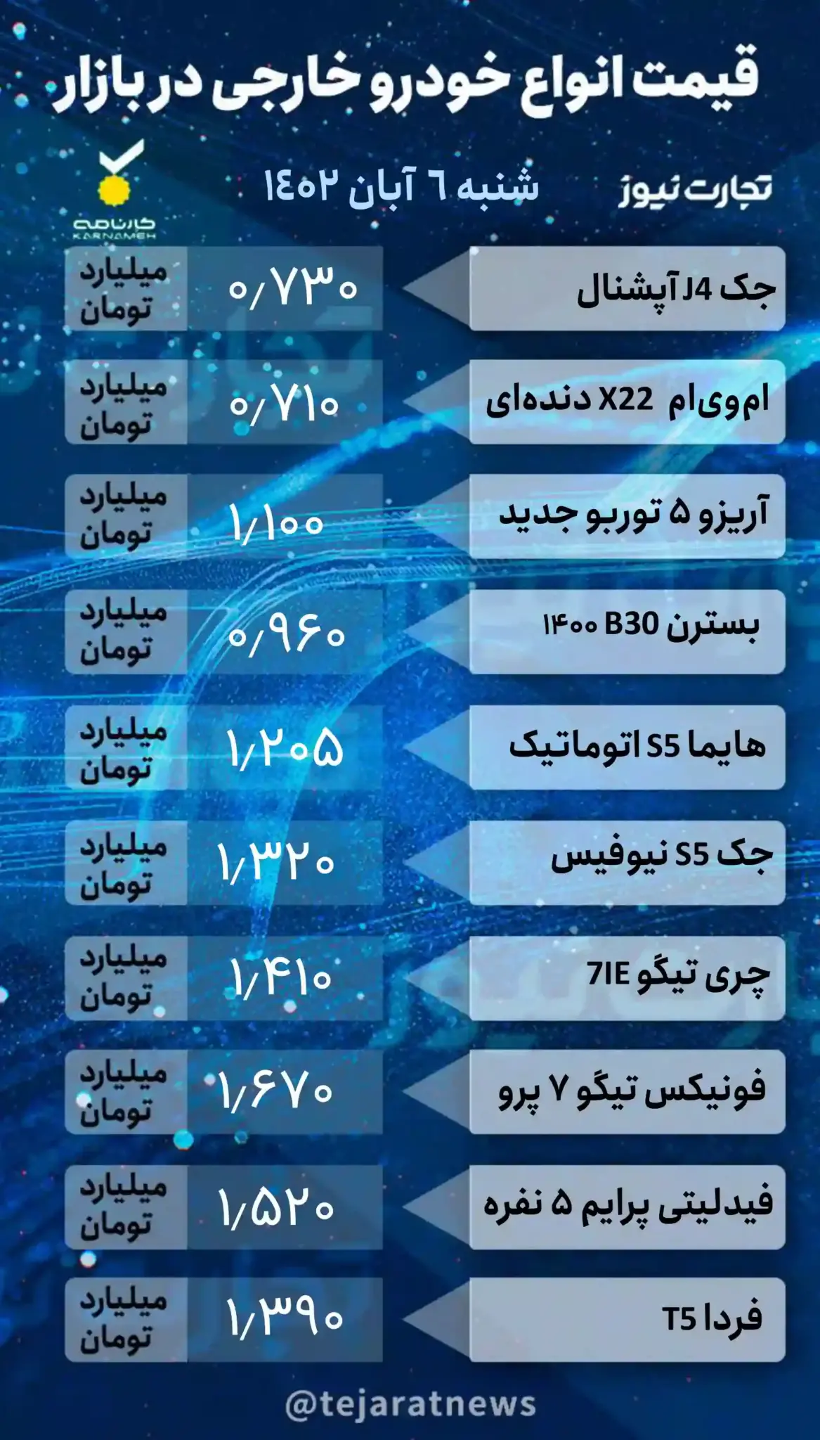 قیمت محصولات ایران‌خودرو و سایپا در بازار آزاد امروز شنبه ۶ آبان ۱۴۰۲