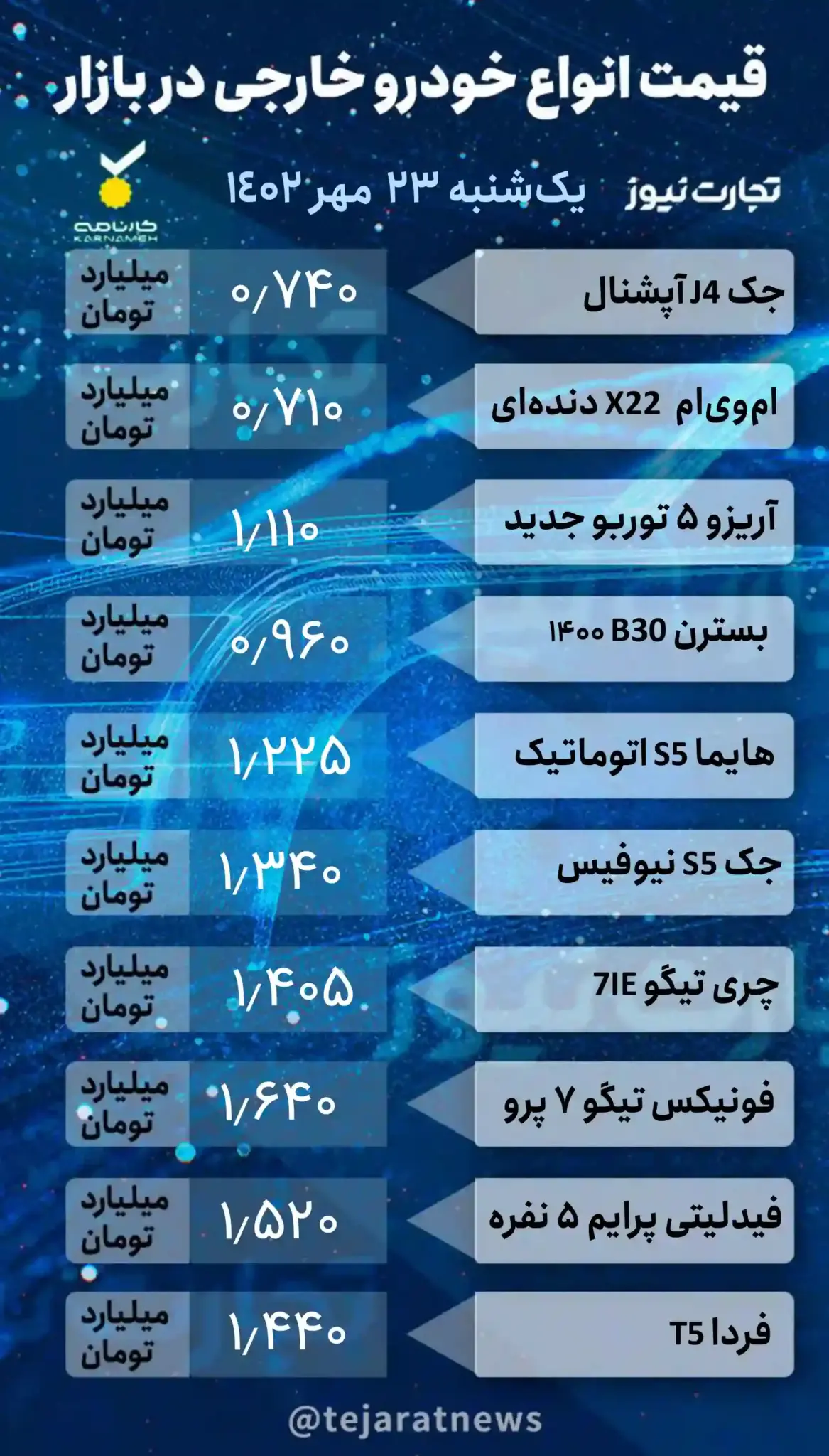 قیمت خودرو در بازار آزاد امروز یک‌شنبه ۲۳ مهر ۱۴۰۲
