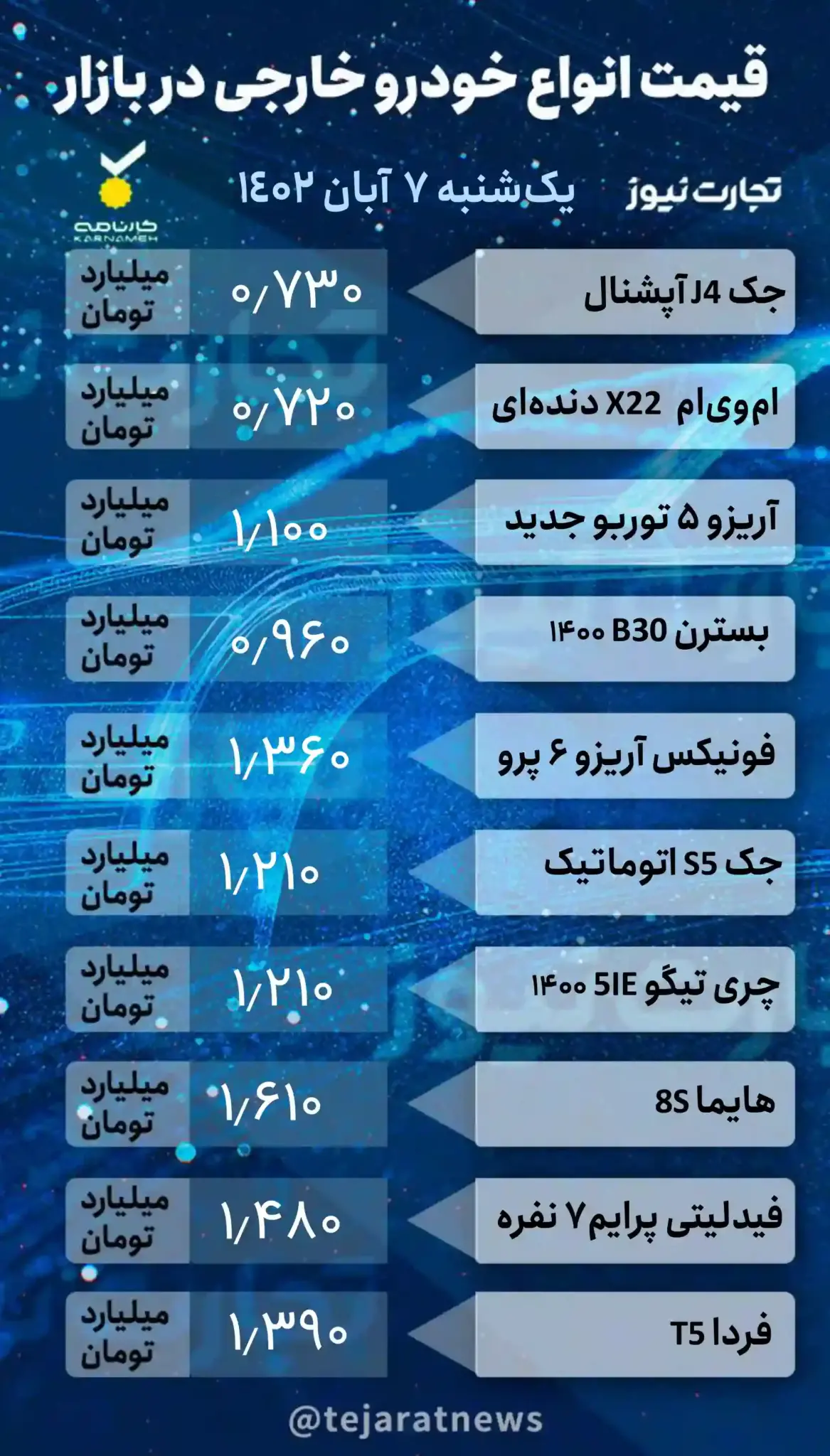 قیمت خودرو در بازار آزاد امروز یک‌شنبه ۷ آبان ۱۴۰۲