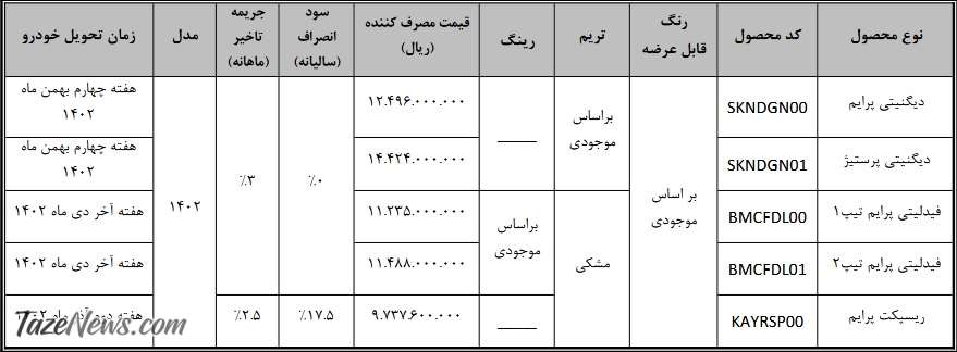 فروش فوق‌العاده ۵ خودرو از امروز شنبه ۲۹ مهر آغاز می‌شود +قیمت