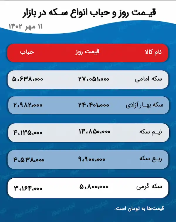 روند نزولی قیمت در بازار طلا ادامه دارد؟ +نرخ جدید
