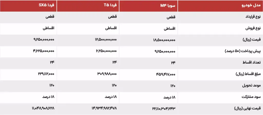 فروش اقساطی ۳ خودرو ویژه مهر ۱۴۰۲ +جدول قیمت و موعد تحویل