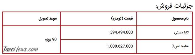 فروش فوق‌العاده ۲ محصول ایران خودرو آغاز شد +جدول قیمت