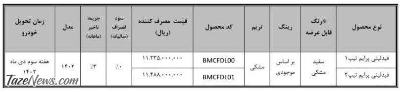 فروش فوق‌العاده ۲ خودرو از شنبه ۲۲ مهر ۱۴۰۲ +جدول قیمت
