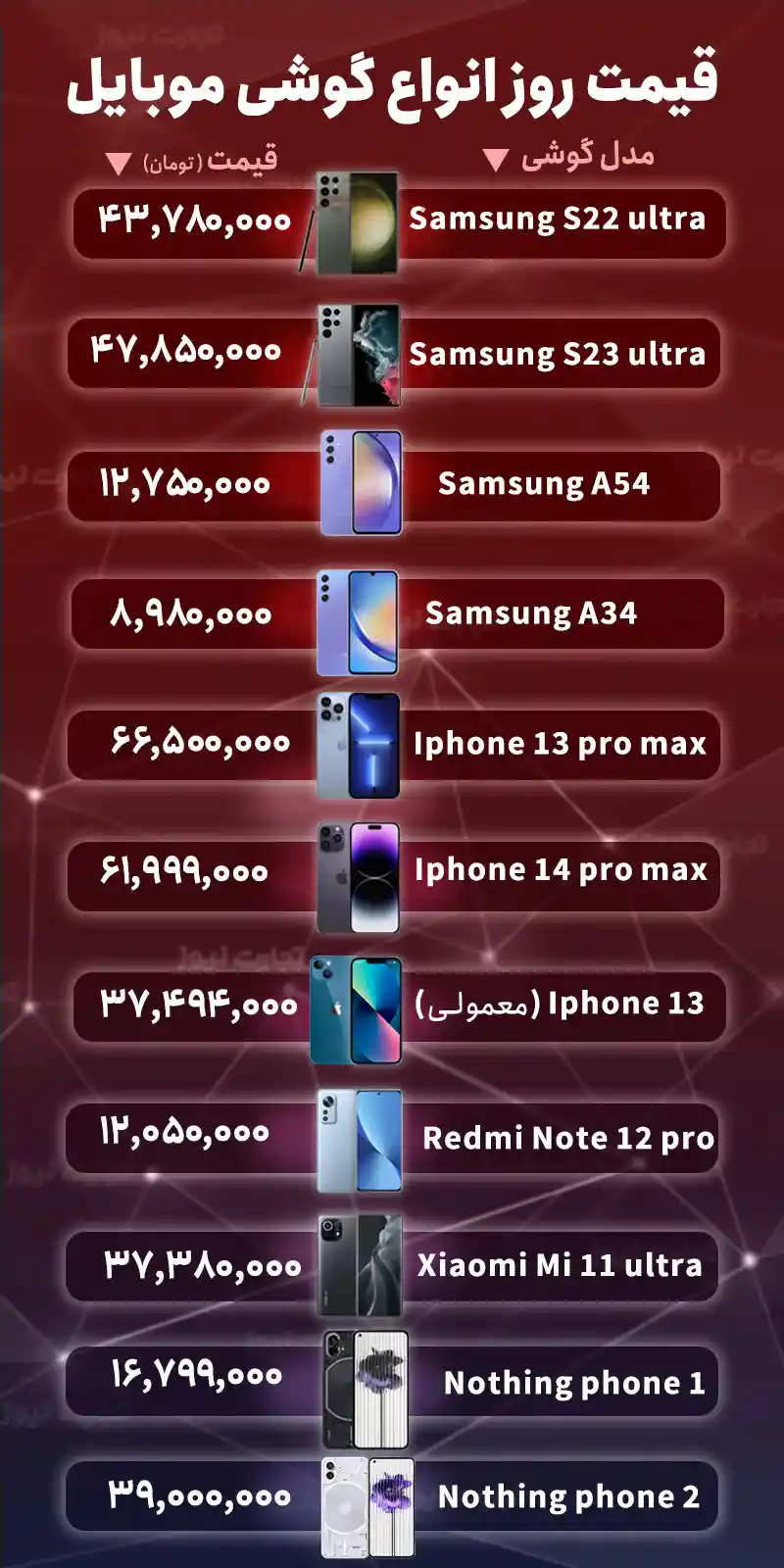 قیمت گوشی موبایل امروز شنبه ۲۹ مهر ۱۴۰۲