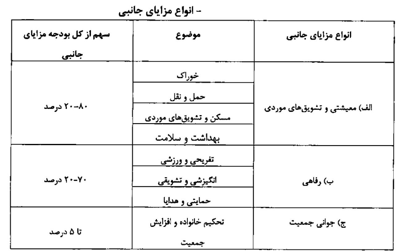 خبر مهم درباره مزایای حقوق کارمندان +جدول