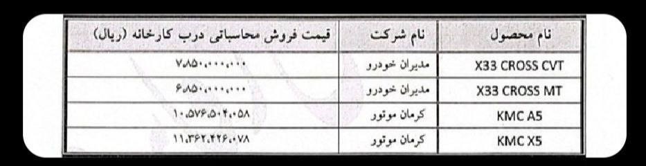 قیمت این ۴ خودروی مونتاژی تغییر کرد +جدول