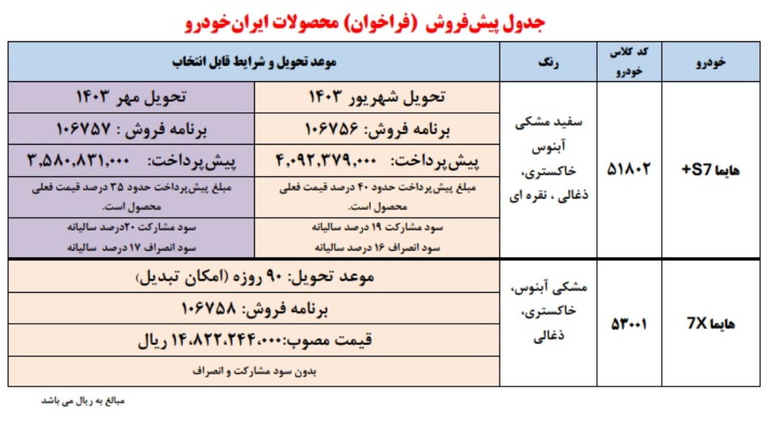 طرح جدید پیش فروش «هایما S7» طرح جدید پیش فروش «هایما S7»