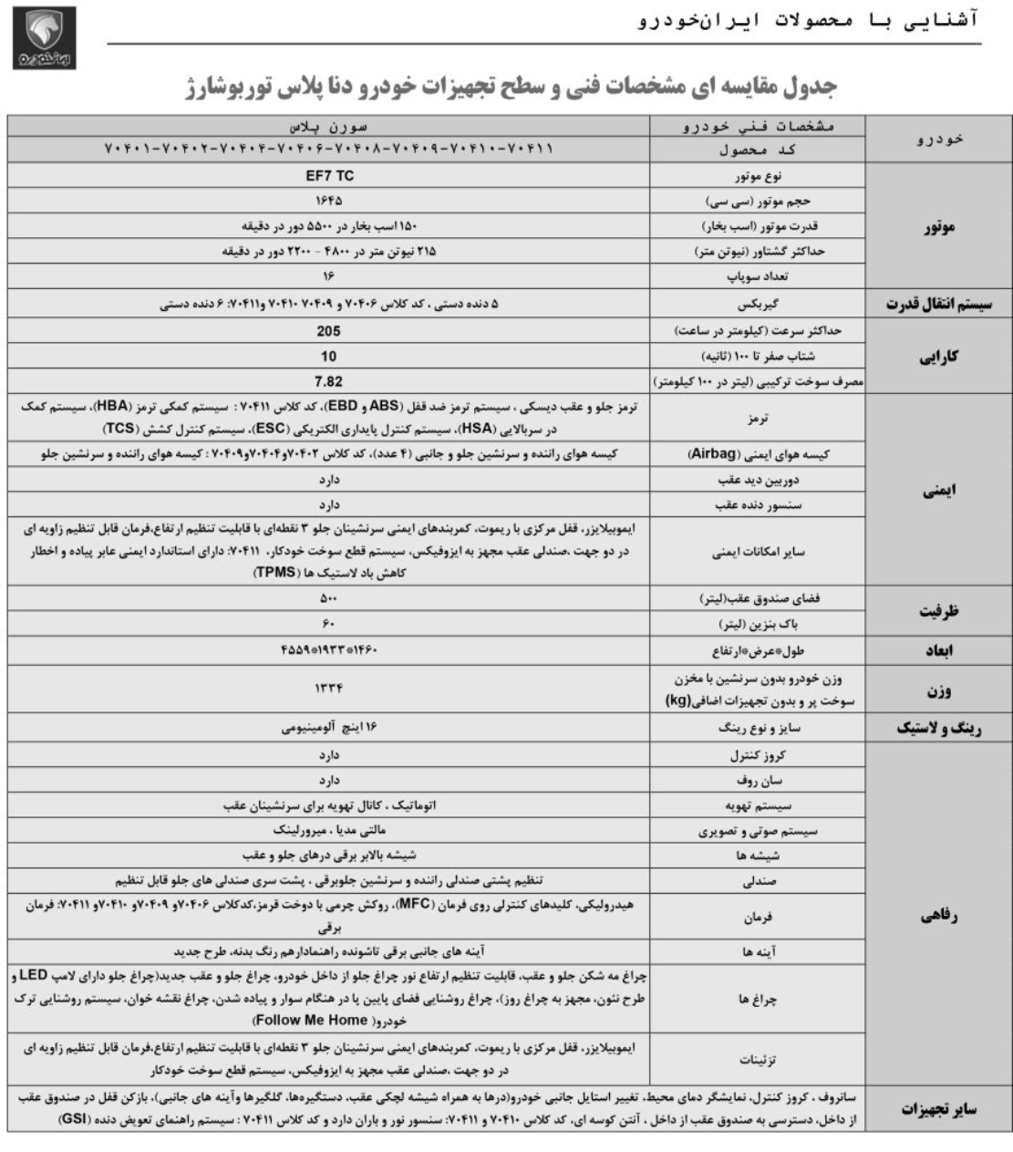 مشخصات دنا پلاس توربو دنده ای ارتقا یافته اعلام شد مشخصات دنا پلاس توربو دنده ای ارتقا یافته اعلام شد