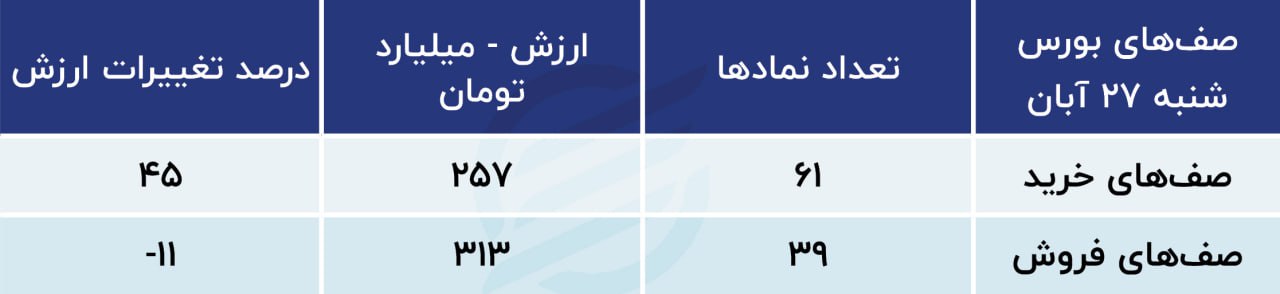 پیش بینی بورس امروز یک‌شنبه ۲۸ آبان ۱۴۰۲