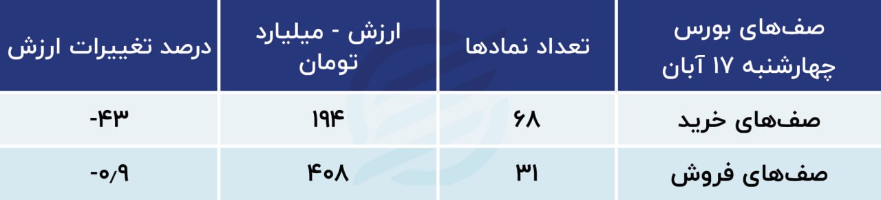 پیش بینی بورس امروز ۲۰ آبان ۱۴۰۲