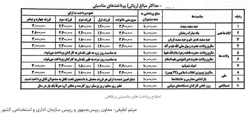 افزایش چراغ خاموش حقوق کارمندان دولت؟ +جدول افزایش چراغ خاموش حقوق کارمندان دولت؟ +جدول