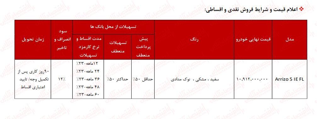 فروش اقساطی یک خورو با تحویل ۹۰ روزه +جزئیات و قیمت