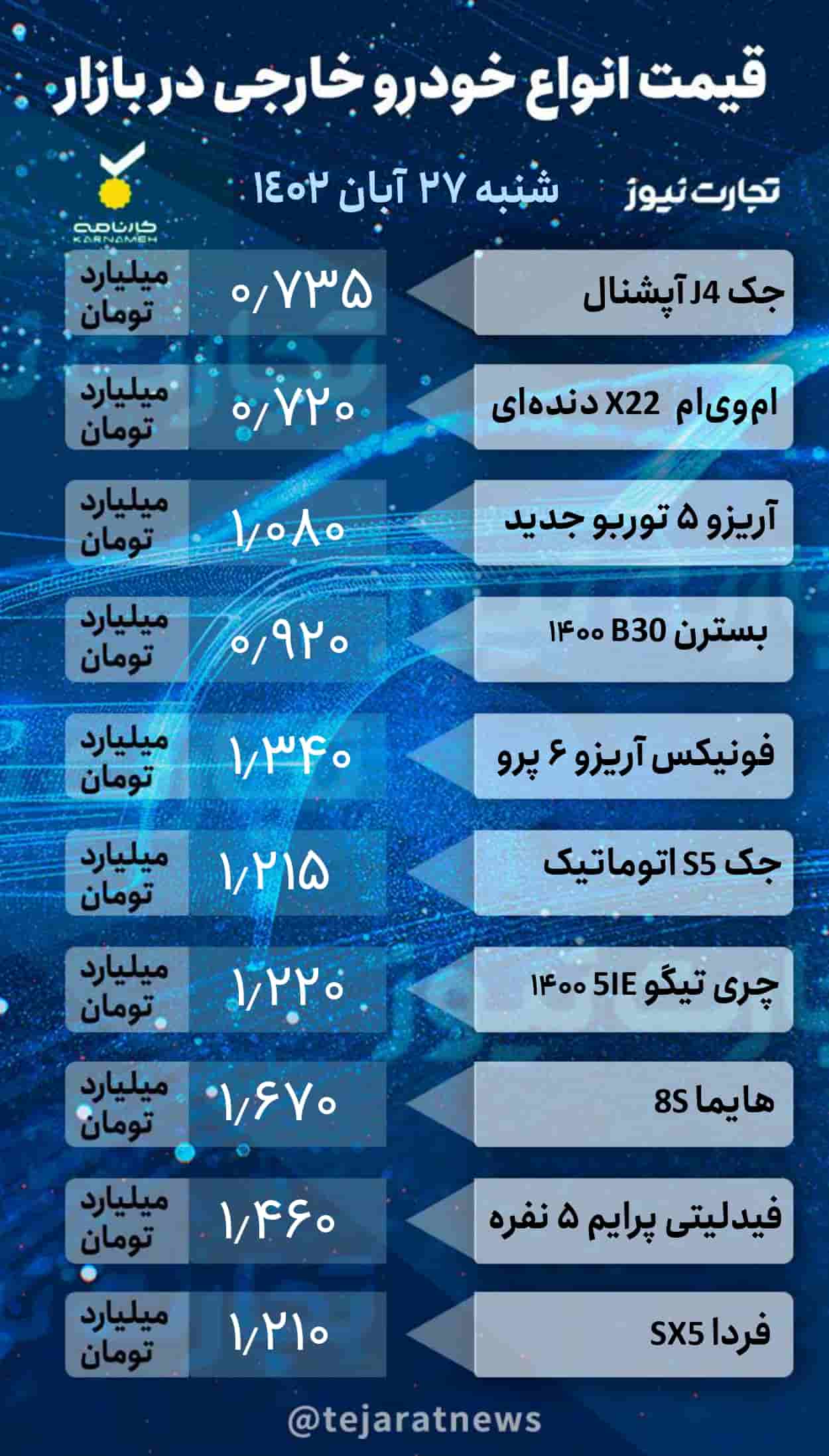 قیمت خودرو در بازار آزاد امروز شنبه ۲۷ آبان ۱۴۰۲