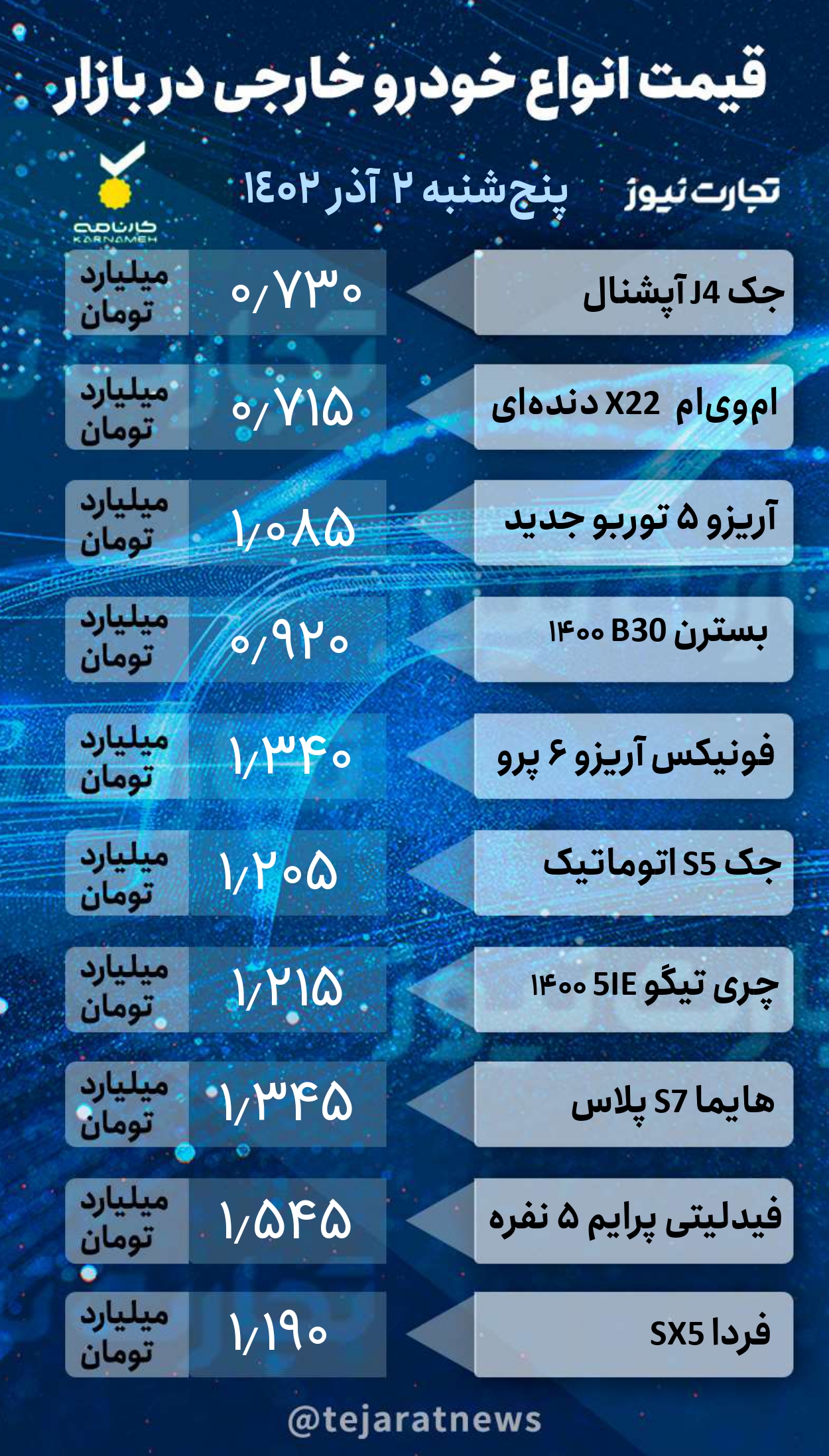 قیمت خودروهای داخلی و خارجی امروز پنج‌شنبه ۲ آذر ۱۴۰۲