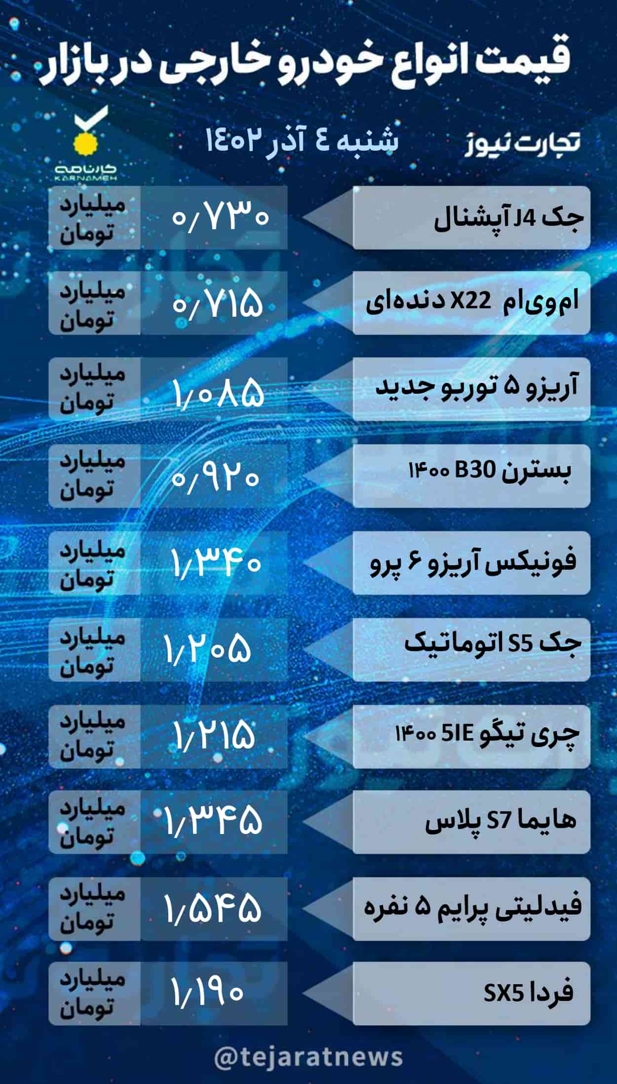 قیمت محصولات ایران خودرو و سایپا در بازار آزاد شنبه ۴ آذر ۱۴۰۲