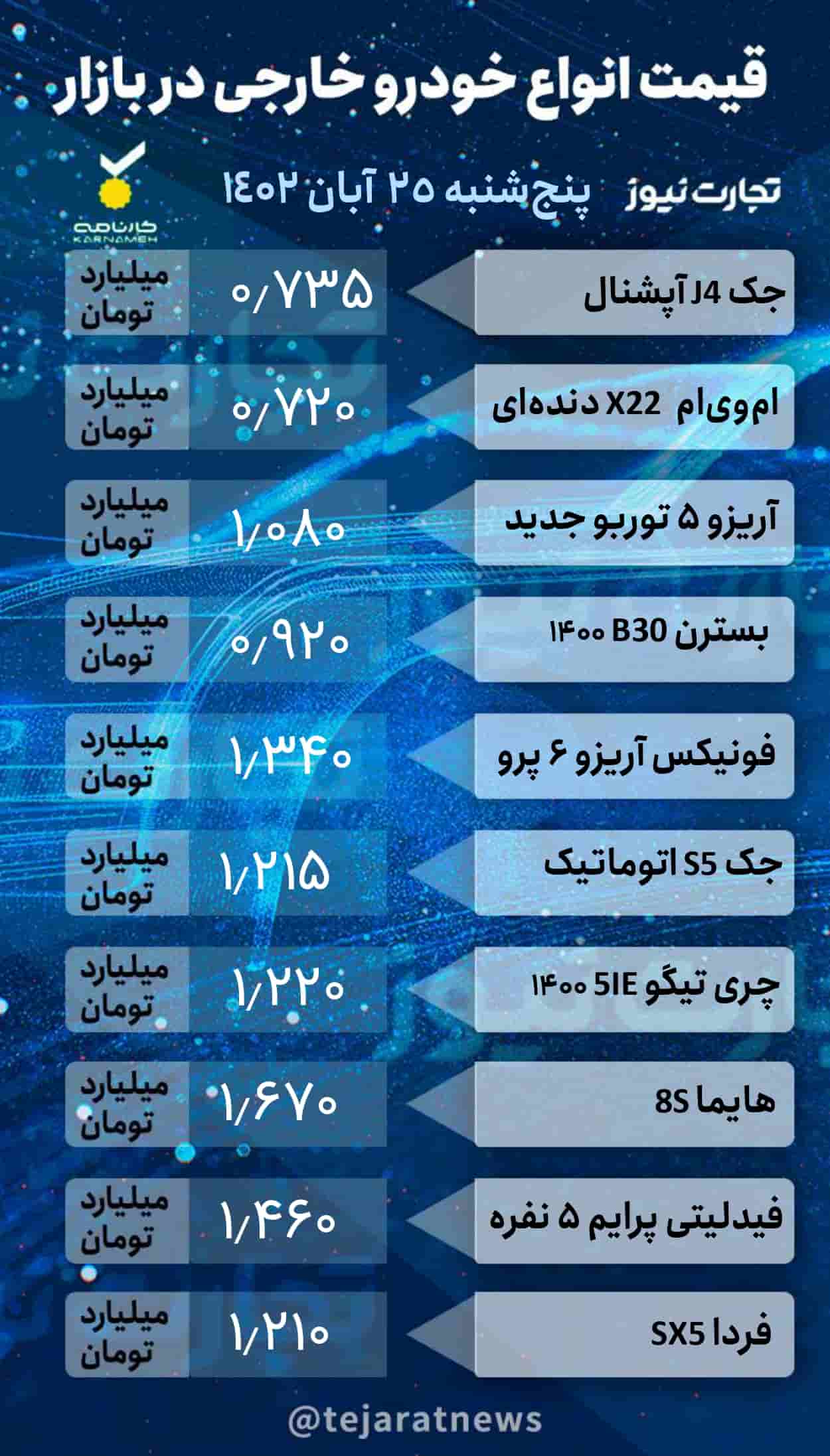 قیمت خودرو در بازار آزاد امروز ۲۵ آبان ۱۴۰۲ +پیش بینی