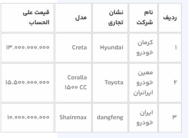 ثبت نام فروش ۸ خودرو از امروز شنبه ۲۷ آبان آغاز شد +جدول قیمت