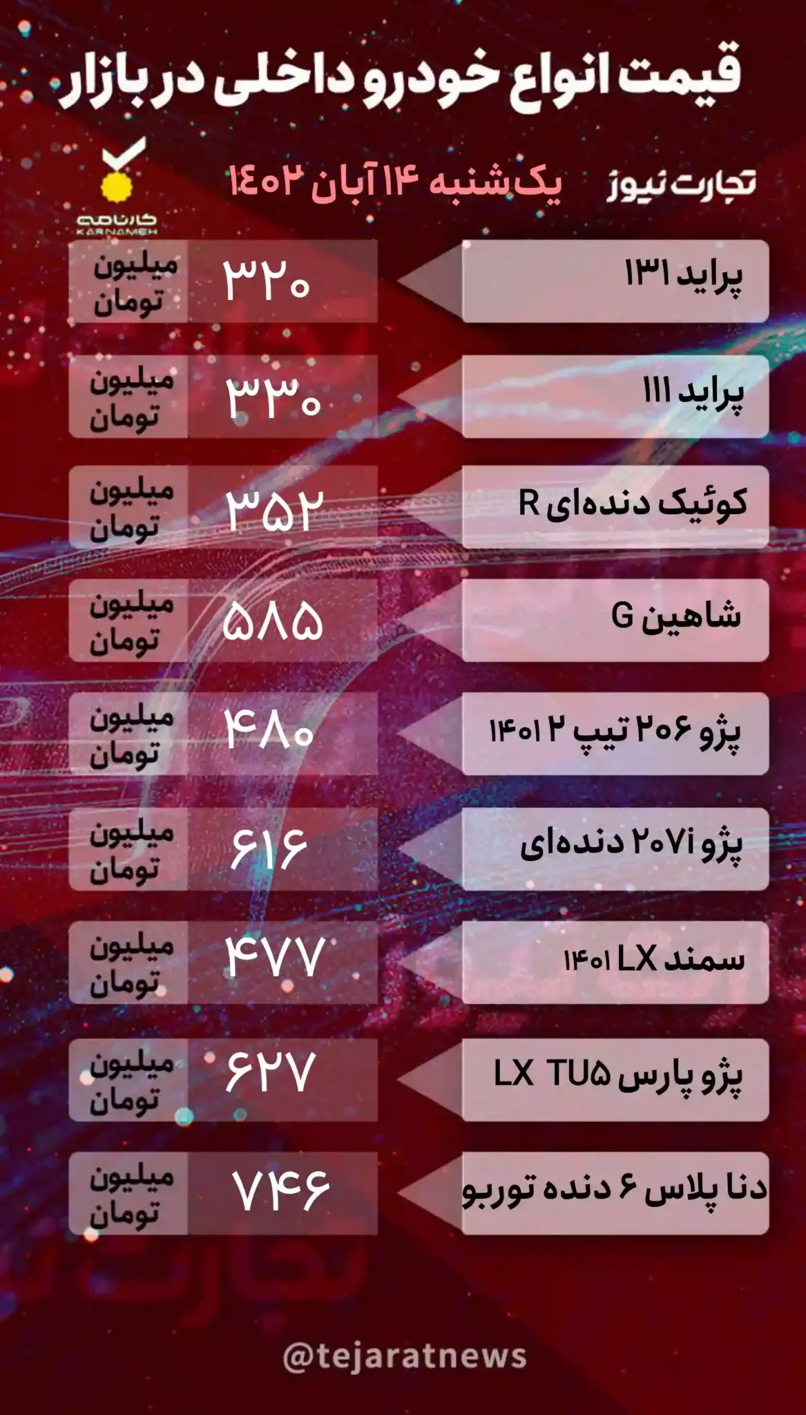 قیمت خودرو در بازار آزاد امروز یک‌شنبه ۱۴ آبان ۱۴۰۲