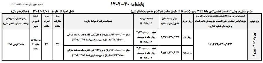 فروش اقساطی یک محصول ایران خودرو از امروز ۱ آذر ۱۴۰۲ +جدول قیمت