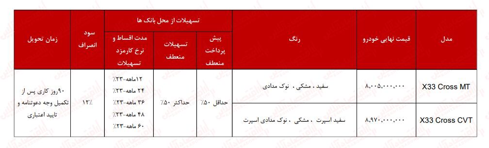 ثبت نام فروش اقساطی ۲ خودرو ویژه آبان آغاز شد +قیمت و جزئیات