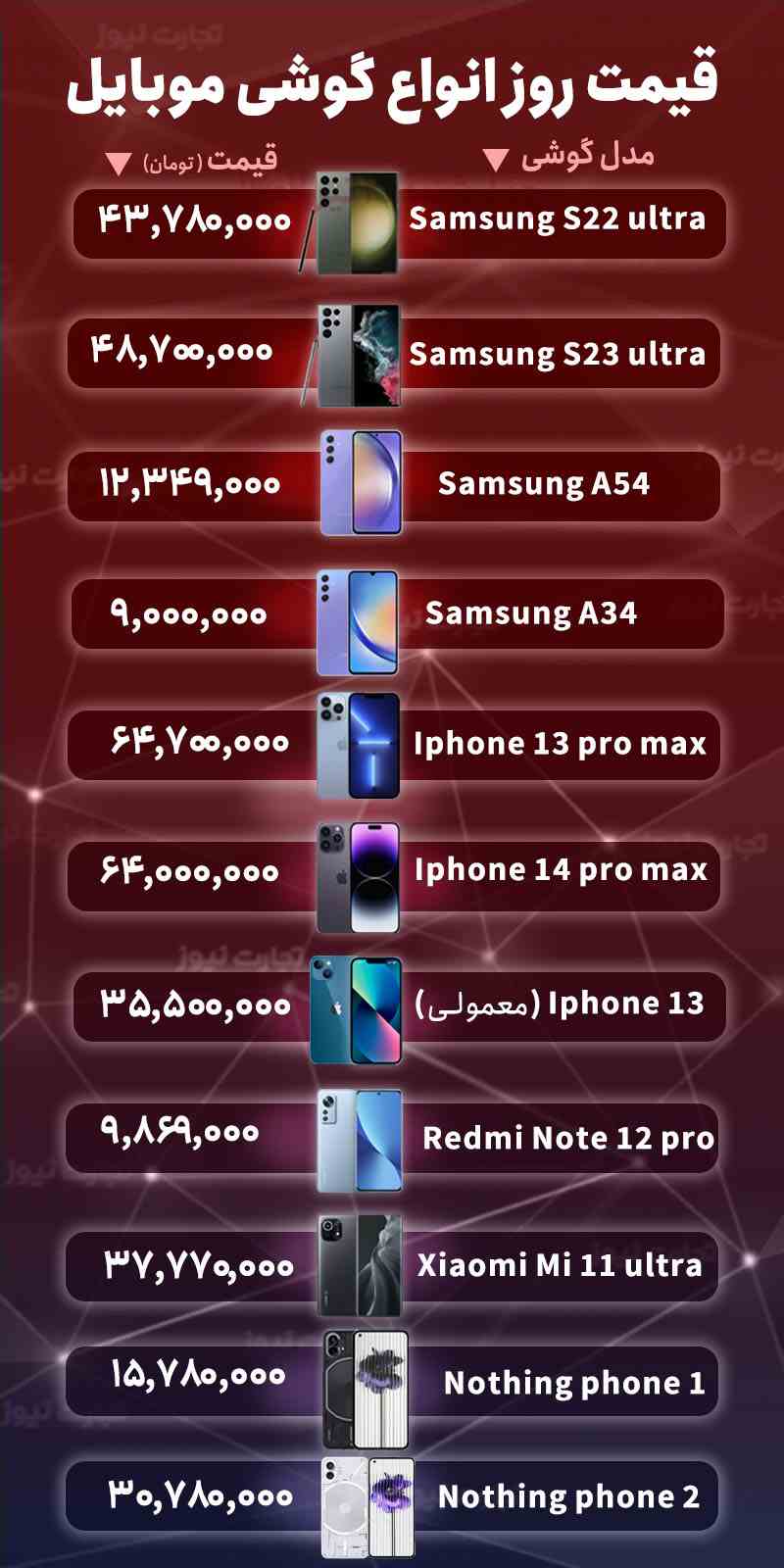 قیمت انواع گوشی موبایل یک‌شنبه ۲۸ آبان ۱۴۰۲