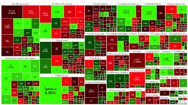 نقشه بورس امروز دوشنبه ۶ آذر ۱۴۰۲/ شاخص کل چقدر رشد کرد؟