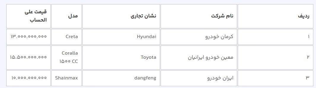 از فردا دور جدید فروش خودروهای وارداتی آغاز می‌شود