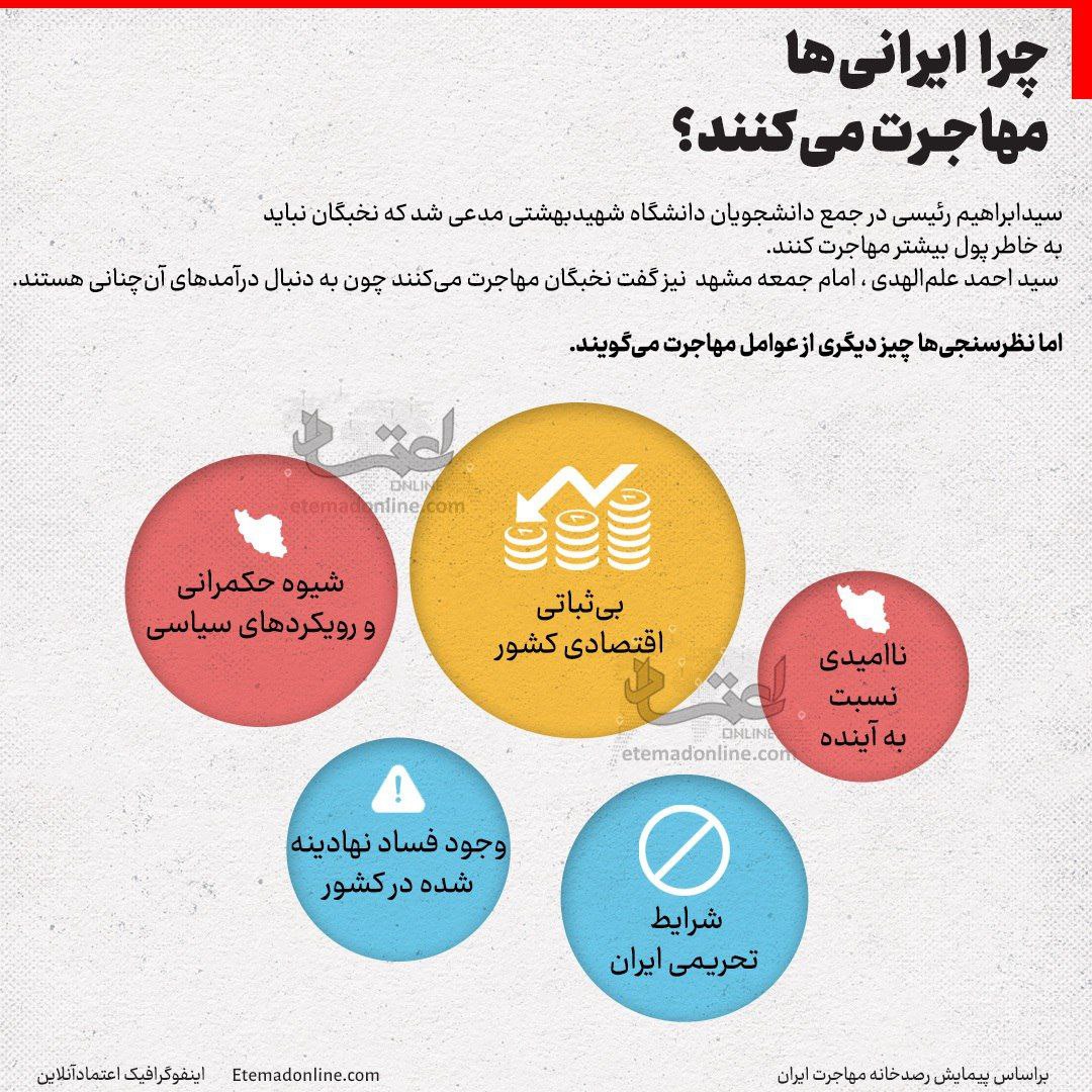 اینفوگرافی| دلایل مهاجرت ایرانی‌ها چیست؟