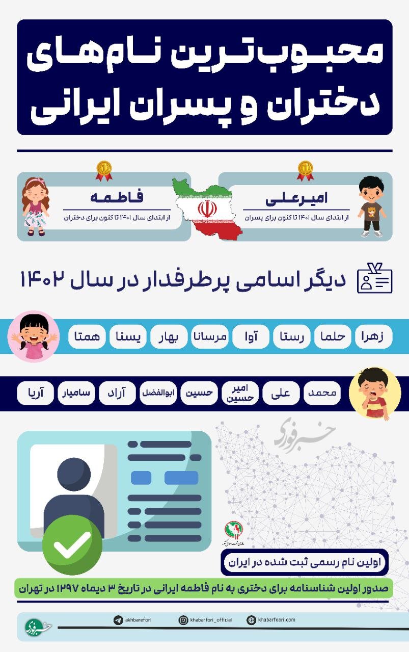 محبوب‌ترین اسامی دخترانه و پسرانه امسال کدامند؟