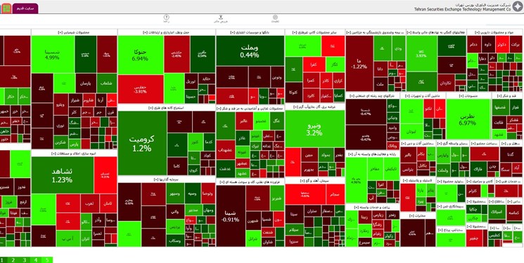 بورس در پایان معاملات امروز ریزش کرد +جزئیات