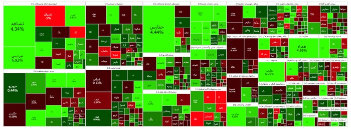 بورس بالاخره رشد کرد +جزئیات