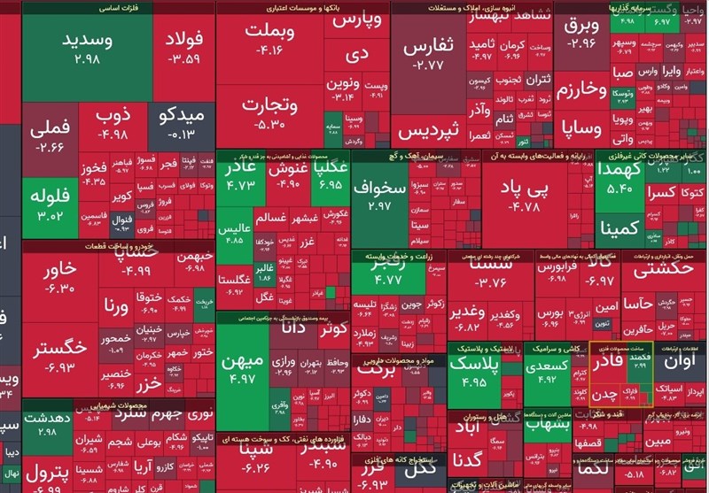 نقشه بورس امروز شنبه ۱۸ آذر/ شاخص کل چقدر ریزش کرد؟ نقشه بورس امروز شنبه ۱۸ آذر/ شاخص کل چقدر ریزش کرد؟