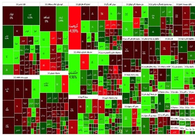 وضعیت شاخص کل بورس در پایان معاملات امروز یک‌شنبه ۱۹ آذر