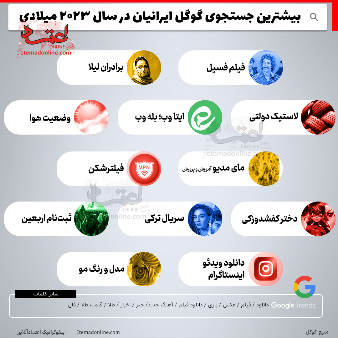 ایرانی‌ها چه چیزی را بیشتر سرچ کردند؟ +عکس