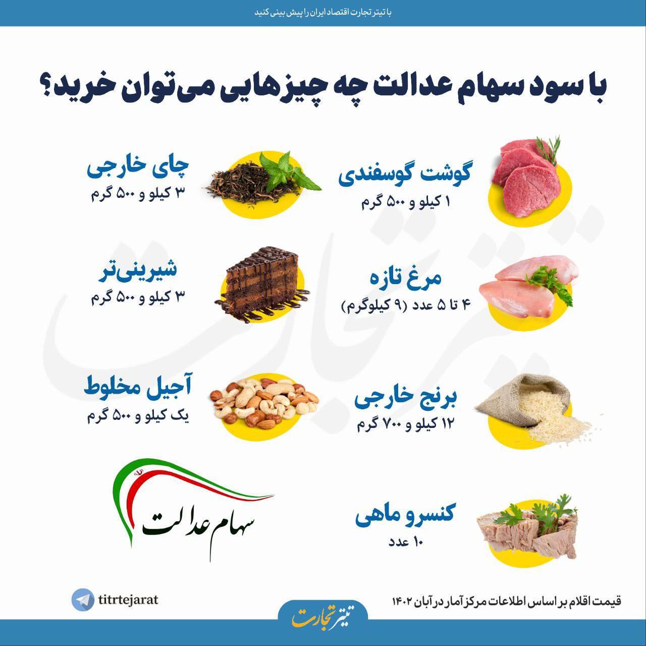 با سود سهام عدالت چه چیزی‌هایی می‌توان خرید؟