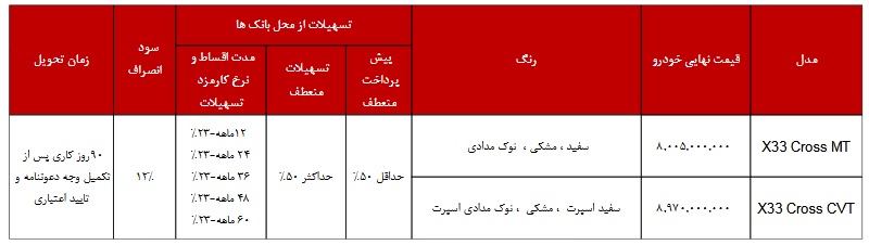 فروش فوقالعاده و اقساطی یک خودرو ویژه آذر ۱۴۰۲ +جدول قیمت فروش فوقالعاده و اقساطی یک خودرو ویژه آذر ۱۴۰۲ +جدول قیمت