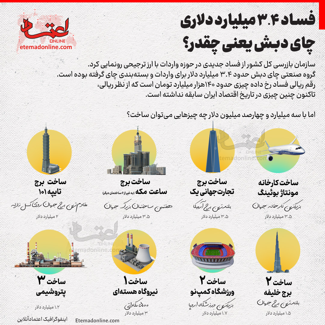 مبلغ باورنکردنی فساد «دبش»؛ از ساخت برج خلیفه تا ساخت نیروگاه هستهای! مبلغ باورنکردنی فساد «دبش»؛ از ساخت برج خلیفه تا ساخت نیروگاه هستهای!