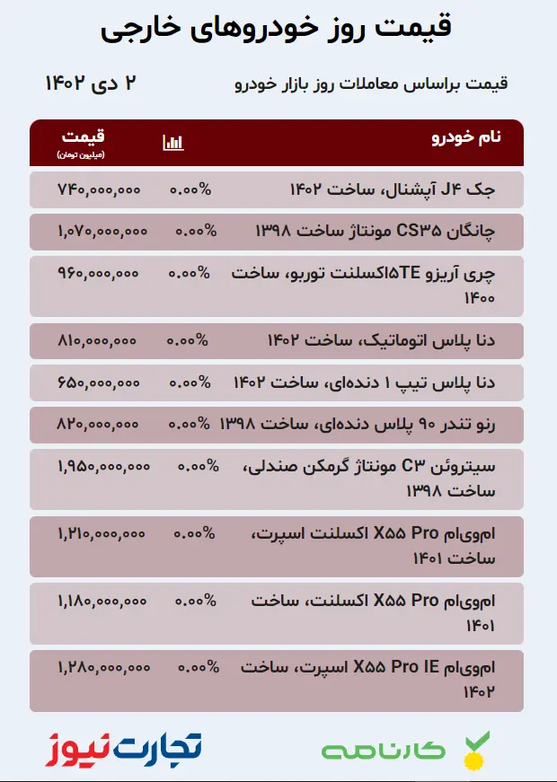 قیمت خودرو در بازار آزاد امروز شنبه ۲ دی ۱۴۰۲