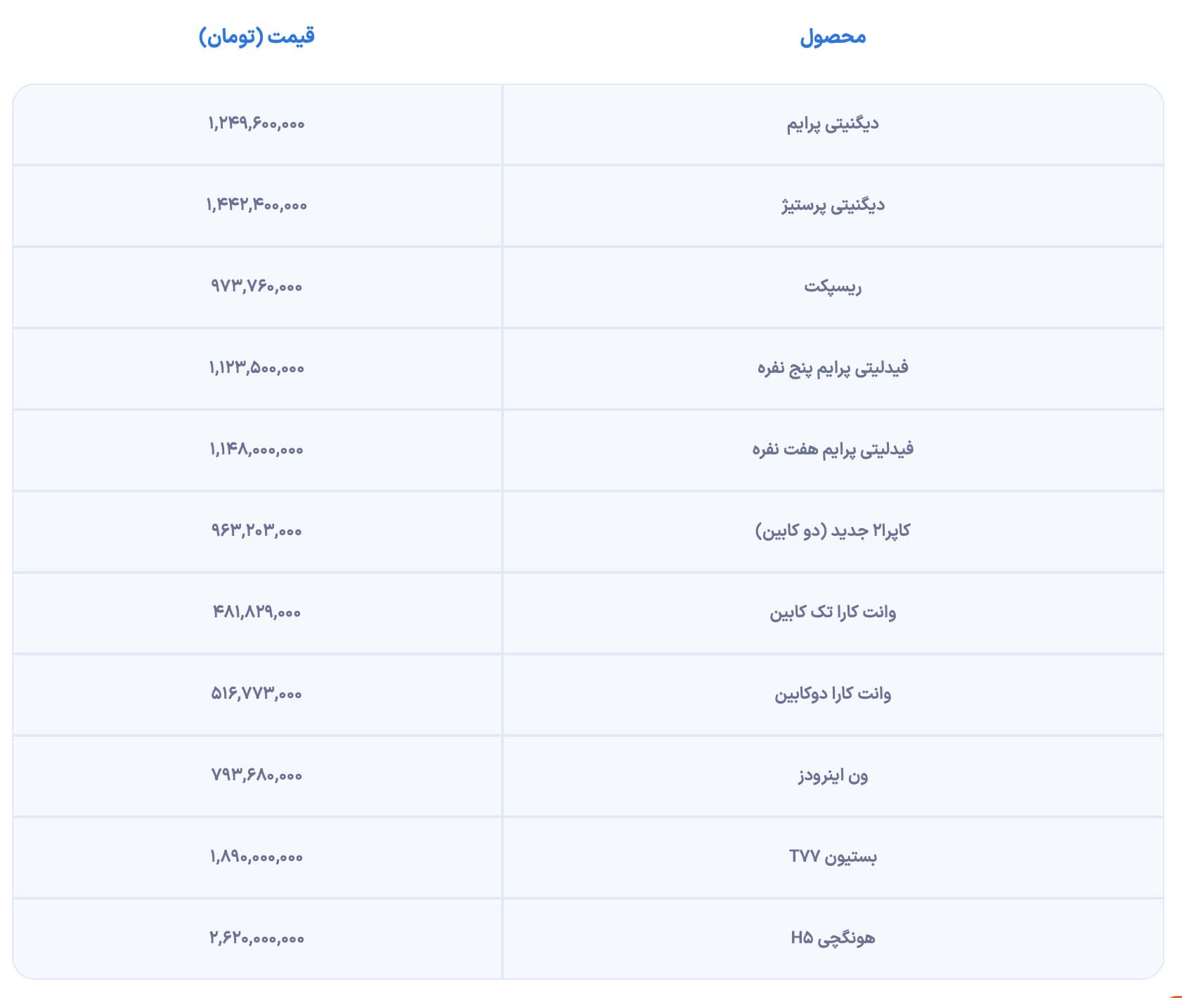 قیمت جدید محصولات بهمن موتور ویژه آذر ۱۴۰۲