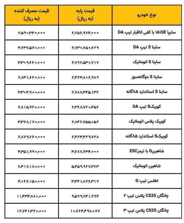 قیمت کارخانه محصولات سایپا دی ۱۴۰۲ +جدول
