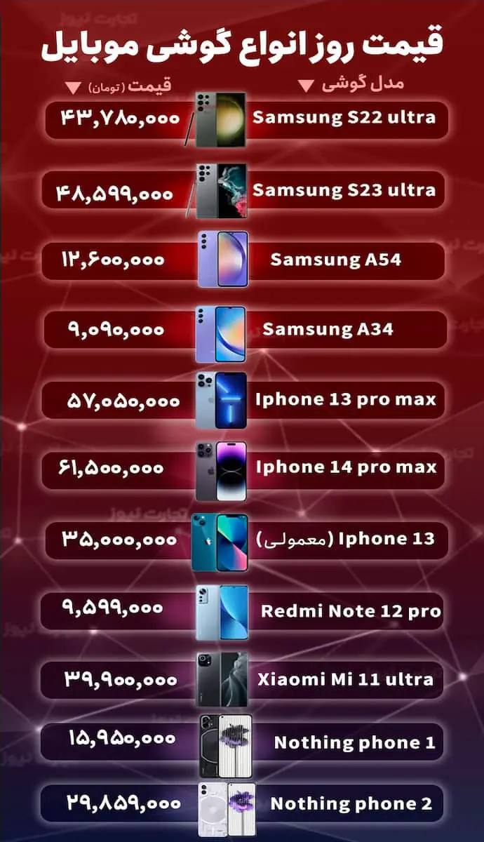 قیمت انواع گوشی موبایل امروز چهارشنبه ۱۵ آذر ۱۴۰۲