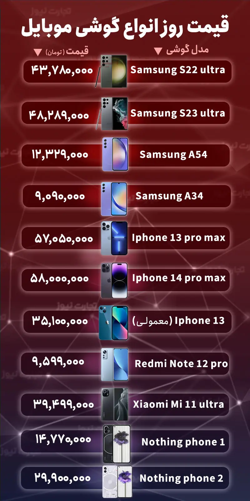 قیمت گوشی موبایل امروز ۱۴ آذر ۱۴۰۲