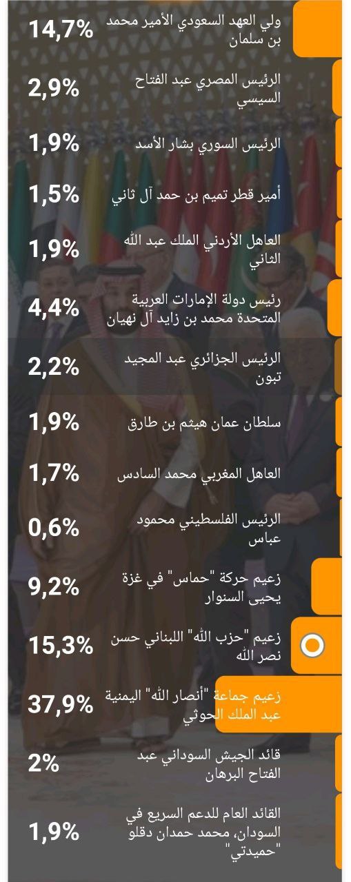 بنسلمان از این رهبر عرب شکست خورد؟ +عکس بنسلمان از این رهبر عرب شکست خورد؟ +عکس
