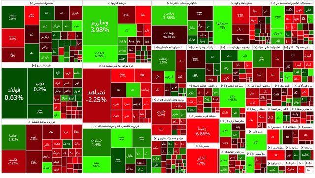 نقشه بورس در پایان معاملات امروز سه‌شنبه ۲۸ آذر ۱۴۰۲